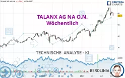 TALANX AG NA O.N. - Wöchentlich