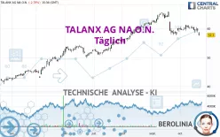 TALANX AG NA O.N. - Täglich