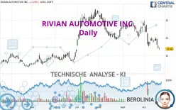 RIVIAN AUTOMOTIVE INC. - Täglich