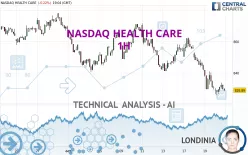 NASDAQ HEALTH CARE - 1H