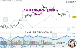 LAM RESEARCH CORP. - Diario