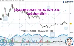 SMARTBROKER HLDG INH O.N. - Wöchentlich