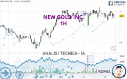 NEW GOLD INC. - 1H