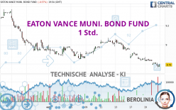 EATON VANCE MUNI. BOND FUND - 1 Std.