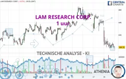 LAM RESEARCH CORP. - 1 uur