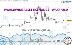 WORLDWIDE ASSET EXCHANGE - WAXP/USD - 1H