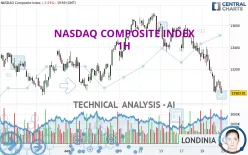 NASDAQ COMPOSITE INDEX - 1H