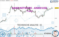 ANKR NETWORK - ANKR/USD - 1 uur