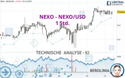 NEXO - NEXO/USD - 1 Std.