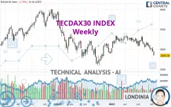 TECDAX30 INDEX - Weekly