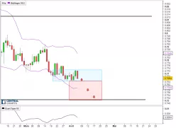 AUD/USD - Journalier