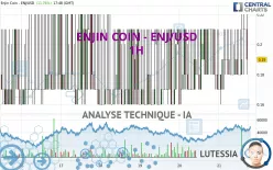 ENJIN COIN - ENJ/USD - 1H