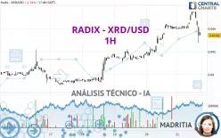 RADIX - XRD/USD - 1H