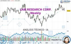 LAM RESEARCH CORP. - Semanal