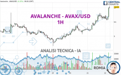 AVALANCHE - AVAX/USD - 1H