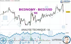 BICONOMY - BICO/USD - 1H