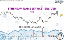 ETHEREUM NAME SERVICE - ENS/USD - 1H