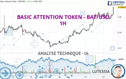 BASIC ATTENTION TOKEN - BAT/USD - 1H