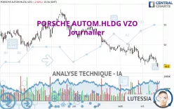 PORSCHE AUTOM.HLDG VZO - Journalier