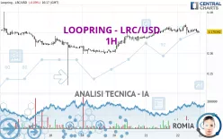 LOOPRING - LRC/USD - 1H