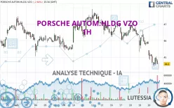 PORSCHE AUTOM.HLDG VZO - 1H