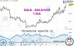 GALA - GALA/USD - 1 Std.