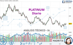 PLATINUM - Diario