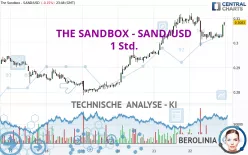 THE SANDBOX - SAND/USD - 1 Std.