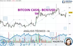 BITCOIN CASH - BCH/USD - 1H