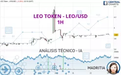 LEO TOKEN - LEO/USD - 1H