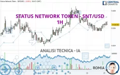 STATUS NETWORK TOKEN - SNT/USD - 1H