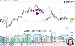 AUD/SGD - 1H