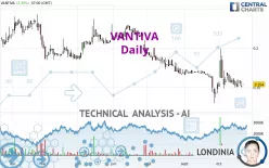 VANTIVA - Daily