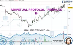 PERPETUAL PROTOCOL - PERP/USD - 1H