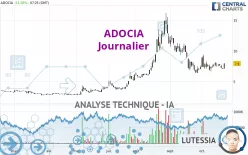 ADOCIA - Daily