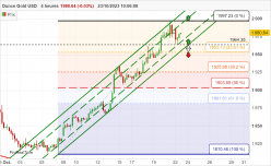 GOLD - USD - 4H