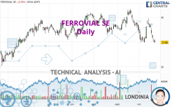 FERROVIAL SE - Daily