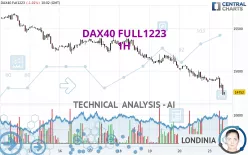 DAX40 FULL0325 - 1H