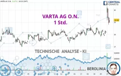 VARTA AG O.N. - 1 Std.