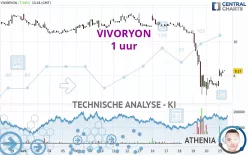 VIVORYON - 1H