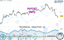 INPOST - Daily