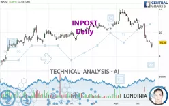 INPOST - Daily