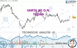 VARTA AG O.N. - Täglich