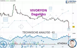 VIVORYON - Daily