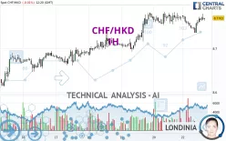 CHF/HKD - 1H