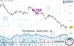 ALTEN - 1 Std.