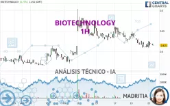 BIOTECHNOLOGY - 1H