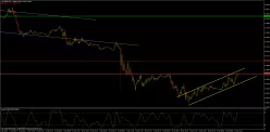 EUR/GBP - 15 min.