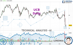 UCB - Daily