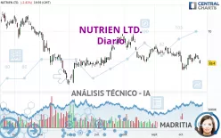 NUTRIEN LTD. - Diario